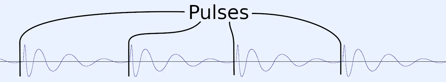 Pulses Waveform
