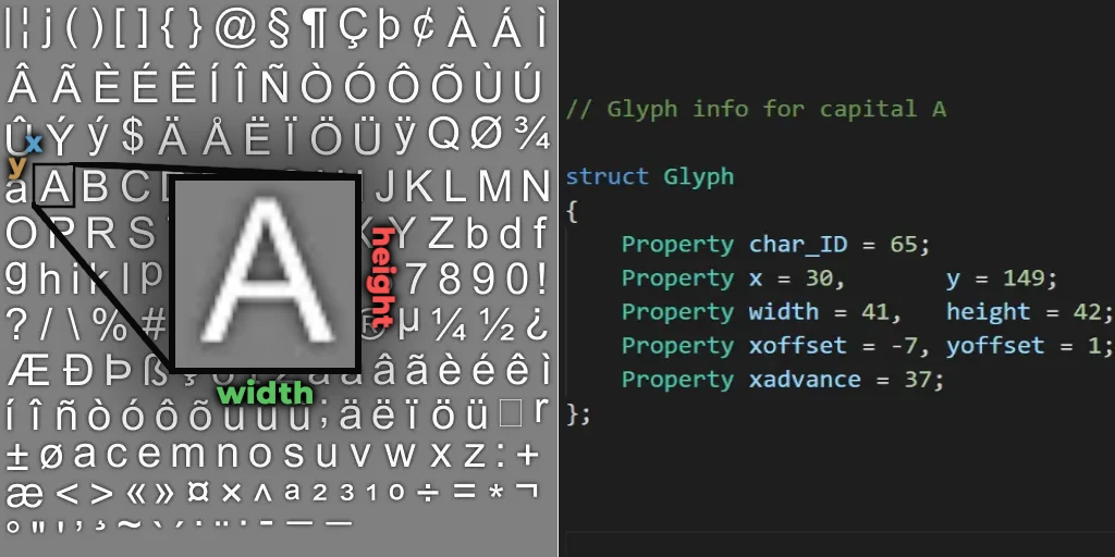 Glyph Info Example